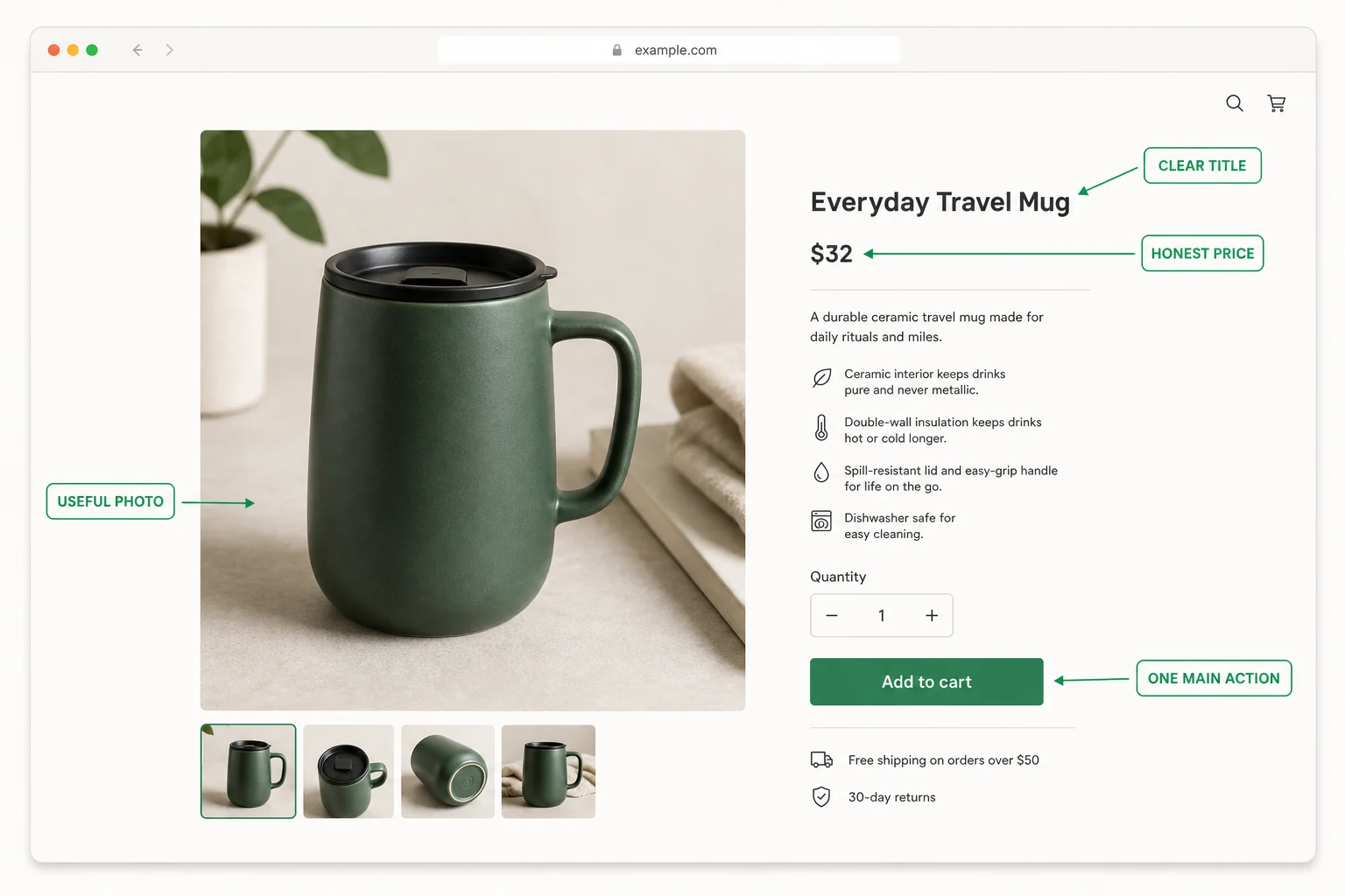Annotated ecommerce product page example highlighting a clear title, honest price, useful product photo, and one main add-to-cart action