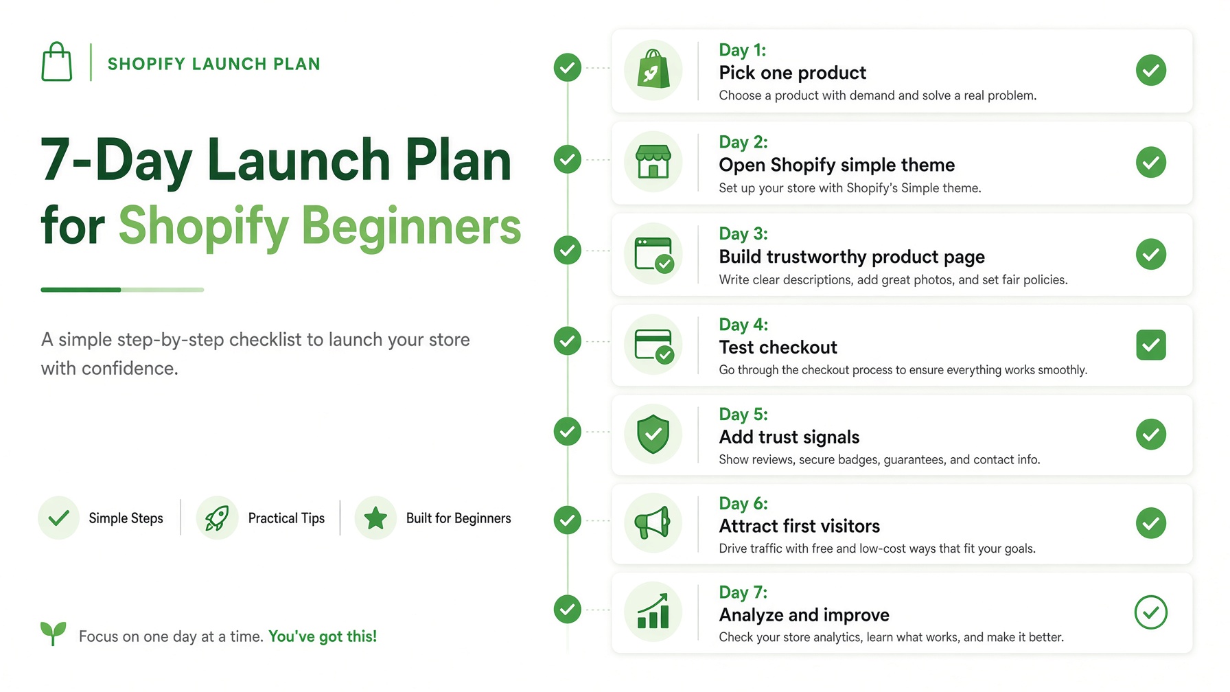 Seven-day launch checklist from product idea to review